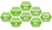 手機網(wǎng)站建設基礎目錄構(gòu)成